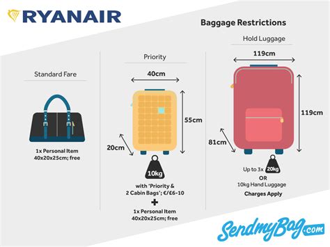 ryanair check bag fee